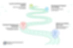 New Mobile App Development Process