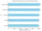 horizontal bar graph displaying the English proficiency scores on 5 Colombian cities according to EF.