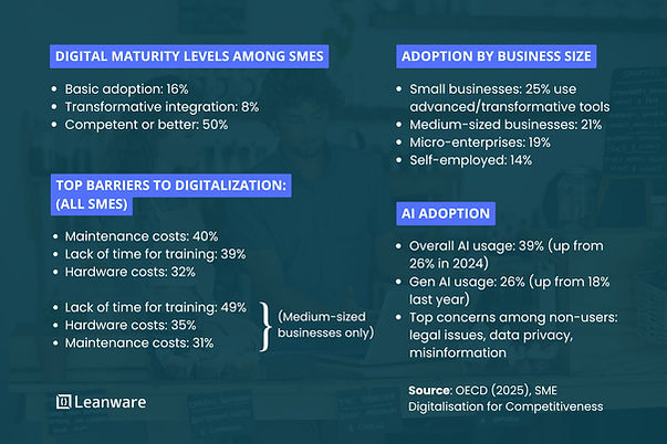Why AI matters for small businesses