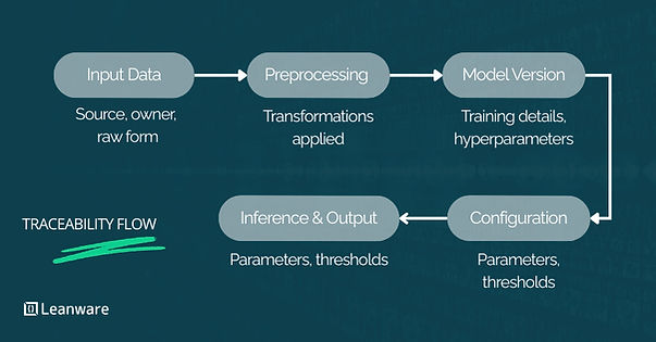 Traceability Flow