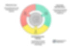Building AI-First Applications