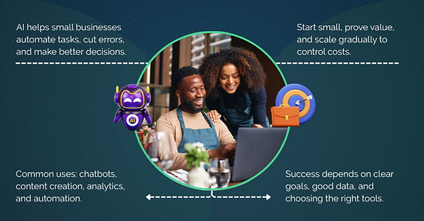 What Is AI for small businesses?
