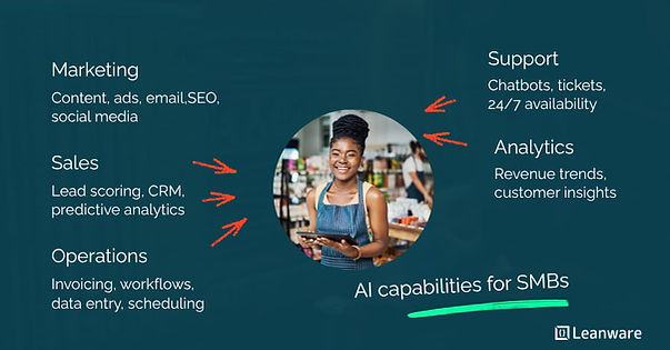 AI for SMB-How Small and Medium Businesses Are Using Artificial Intelligence