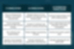 Comparing IT, AI Strategy, and AI Integration Consulting