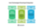 Core Technologies Powering AI Integration