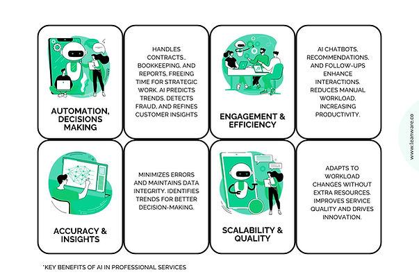 Key Benefits of AI in Professional Services