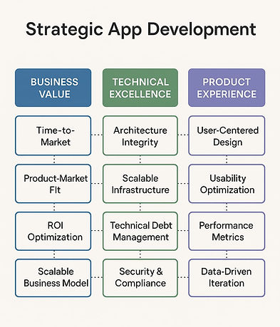Strategic App Development