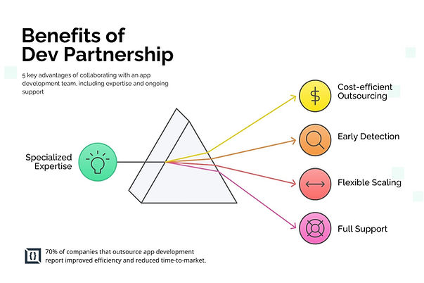 Benefits of Dev Partnership
