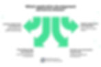 Which Application Development Service to Choose
