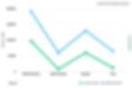 AI Developer Salary & Career Outlook (2025)