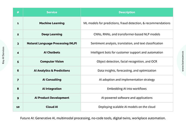 Key AI Services