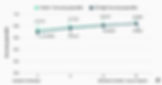 Agentic Execution & Git Integration