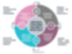 Additional Strategies for Using AI effectively