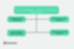 Common Challenges in Software Development Partnerships
