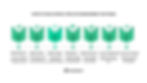 How Much Does it Cost to Build Custom Dental Practice Management Software?