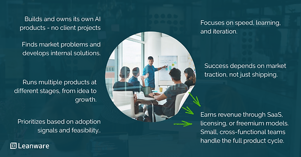 Descriptions to build AI Product Studio