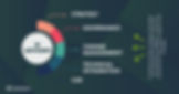 Key Components of AI Advisory