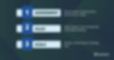 Getting Started with AI Advisory-3-stage process flow