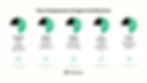 AI Agent Architecture: Concepts, Components & Best Practices