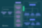 What Is AI Agent Architecture