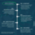 Agentic AI Evolution in Enterprise Applications (2025–2029)