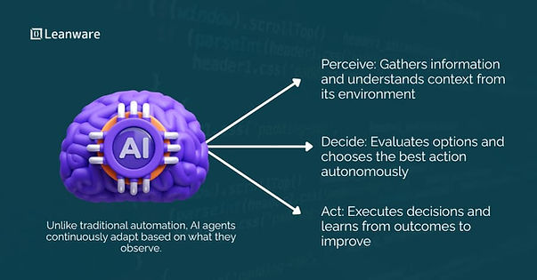What Is an AI Agent