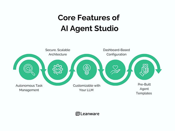 AI Agent Studio