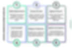 Machine Learning Solutions