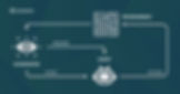 Reinforcement Learning