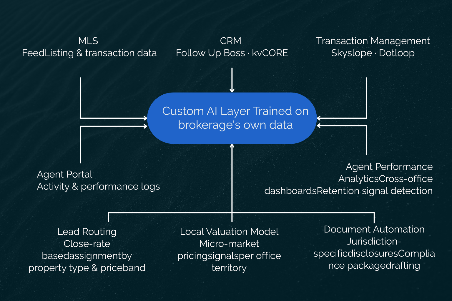 ai real estate software